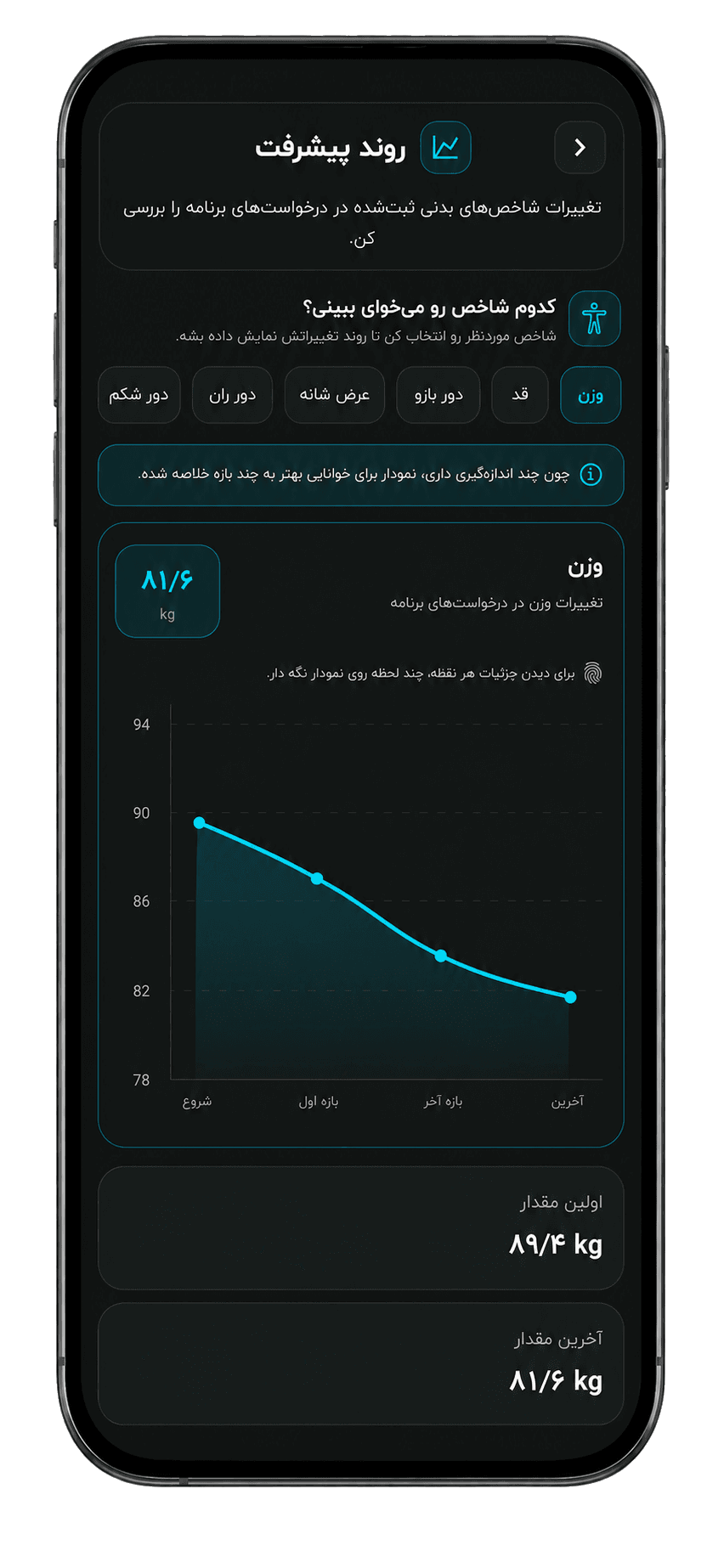 صفحه نمودار تغییرات و پیگیری پیشرفت ورزشکار در اپلیکیشن دمبال